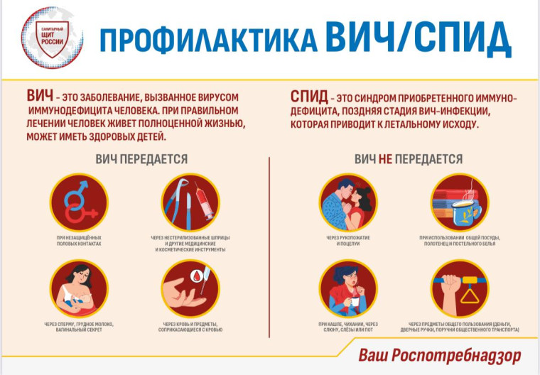 Профилактика ВИЧ