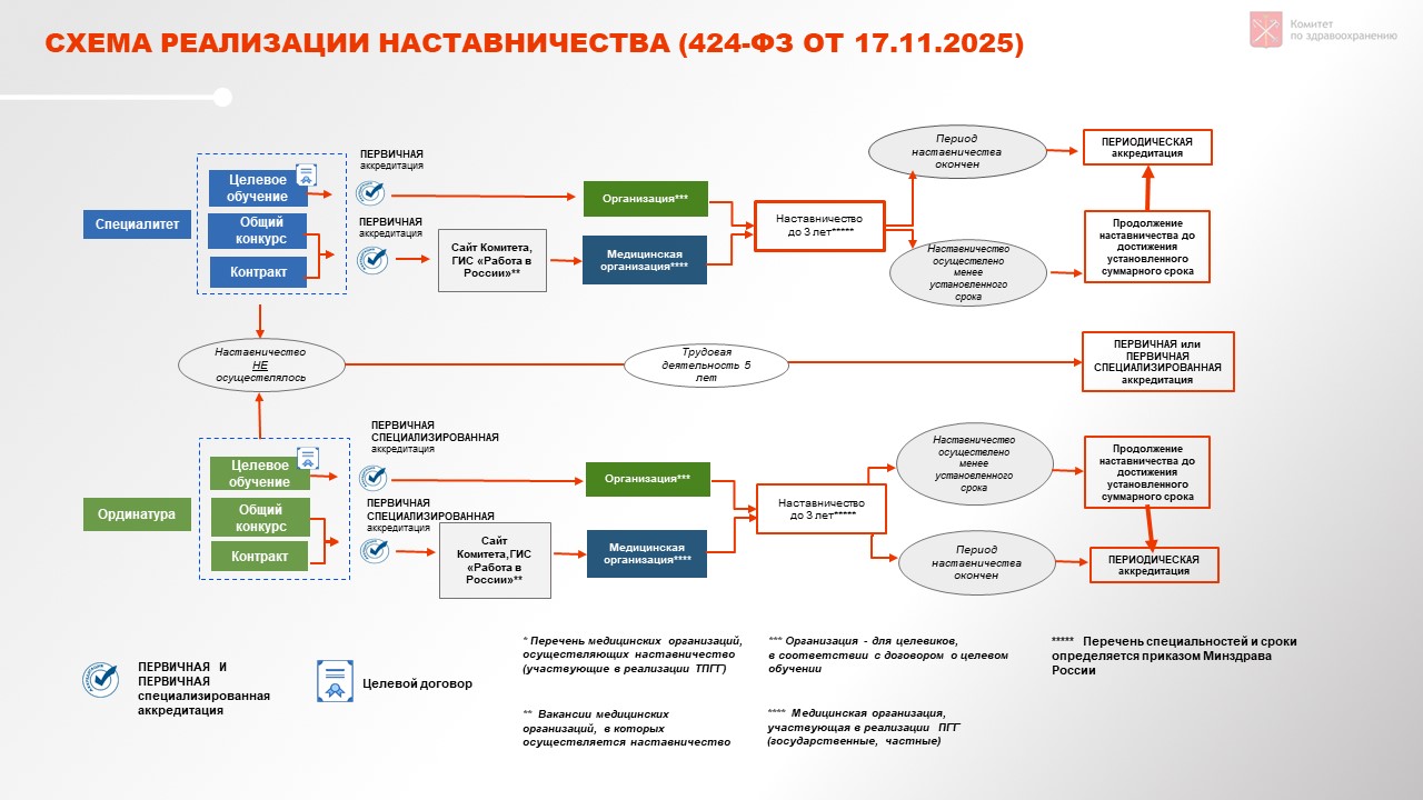 наставничество